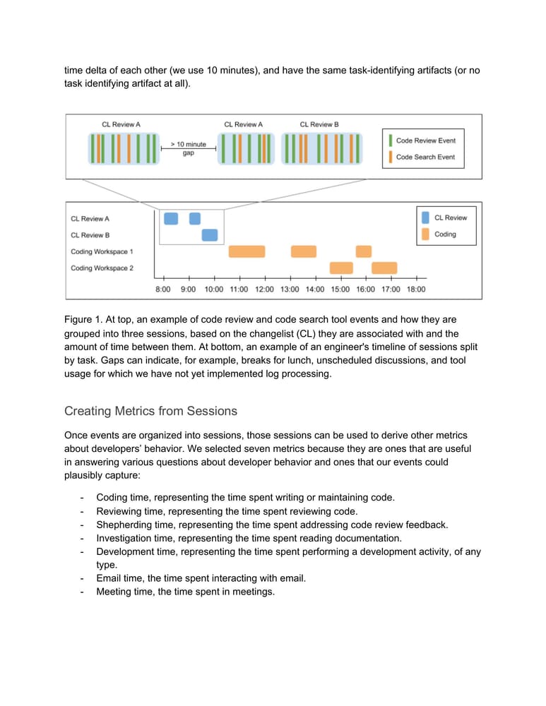Figure 1: grouping cross-tool events into sessions